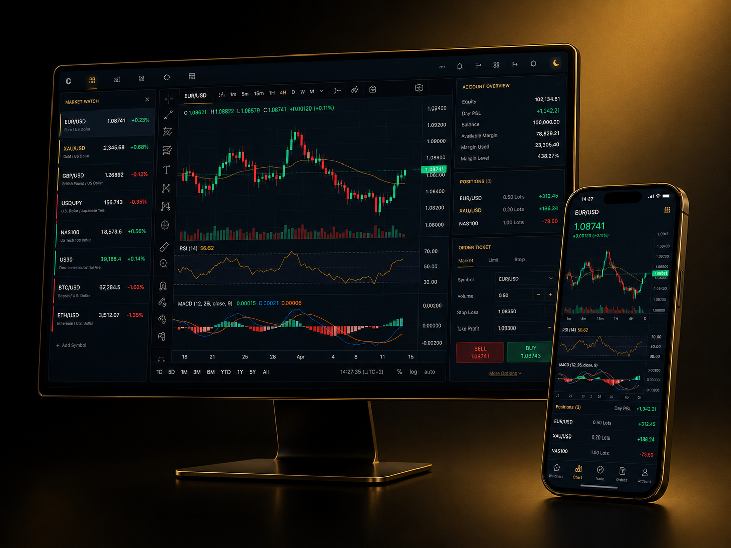 MetaTrader işlem platformu — masaüstü ve mobil